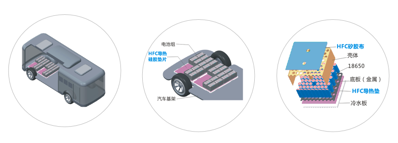 好色先生短视频新能源應用導熱材料-高強度係列