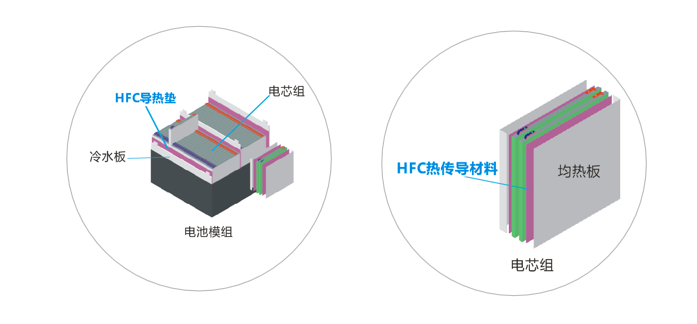 好色先生短视频新能源應用導熱材料-低密度係列